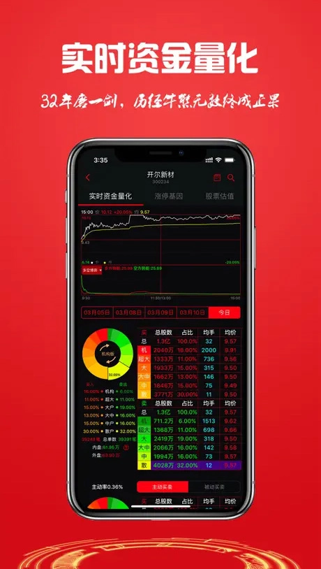 换手率官方最新版