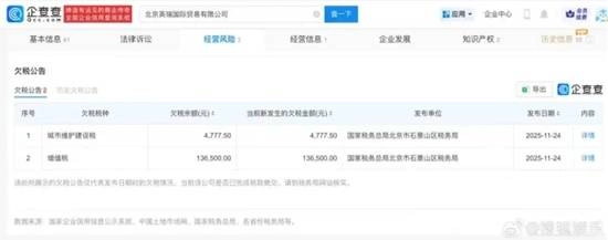 岳云鹏及其妻子共同持股的公司因欠缴14万元税款被公示，截至目前双方均未对此事作出回应