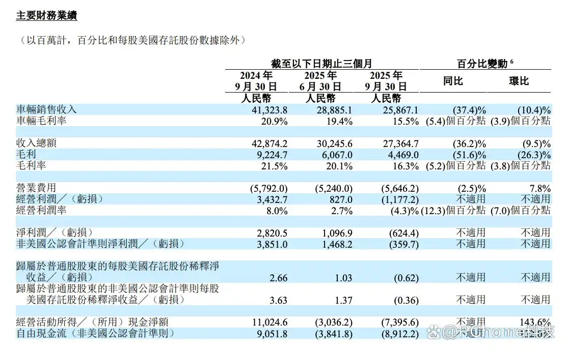 亏掉6个亿才幡然醒悟！李想宣布重返创业赛道，自研AI芯片很快就要落地