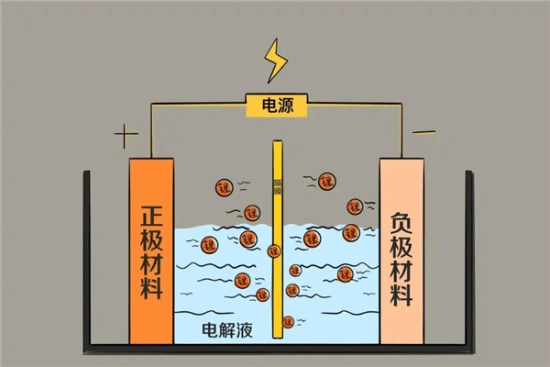 一块电池可使车辆跑1000公里以上！央视科普何为全固态电池