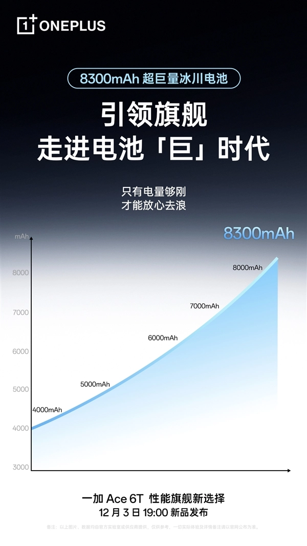 一加Ace6T首发8300mAh冰川电池：续航实力拉满的性能旗舰