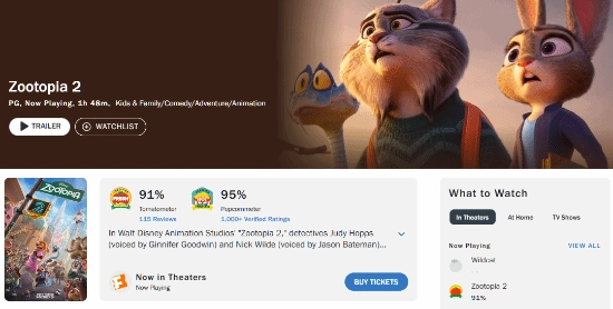 《疯狂动物城2》热度爆表！全球首映票房突破5.7亿元！