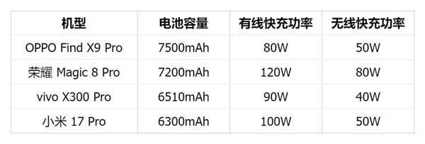 别再吐槽苹果iPhone升级挤牙膏了电池容量小并非技术受限
