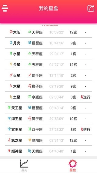 每日星座运势图3