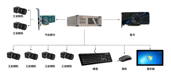 海量存储：机器视觉智能化发展的核心支撑