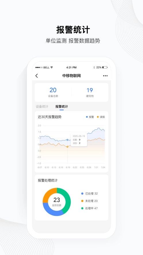 安消卫士云平台