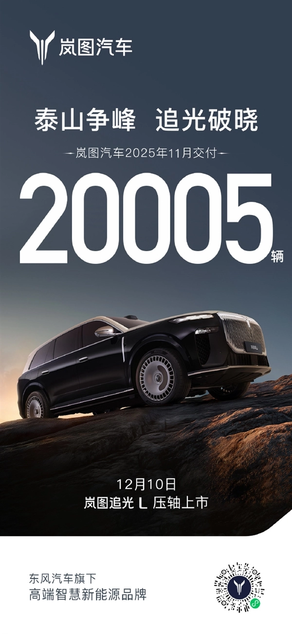 岚图汽车11月交付量首次突破两万辆，再次刷新历史纪录