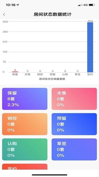 优房售楼系统图2