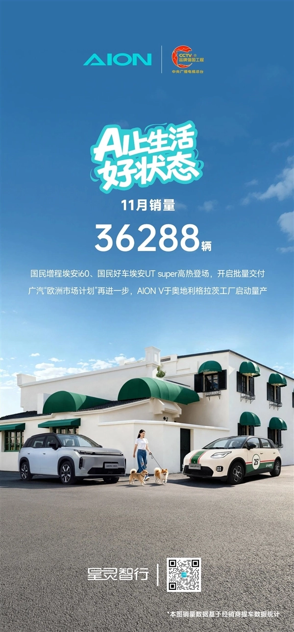 广汽埃安11月交付量达36288辆4.99万元亲民好车正式启动批量交付