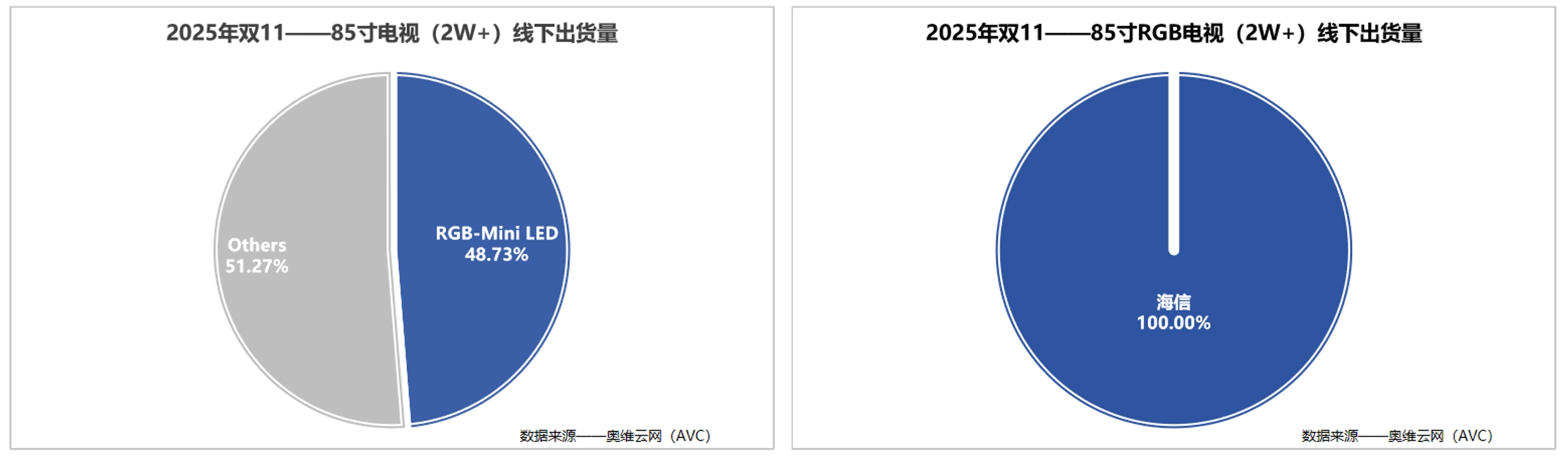 RGB-MiniLED和SQD-MiniLED，究竟哪一个才是高端电视未来的真正代表？