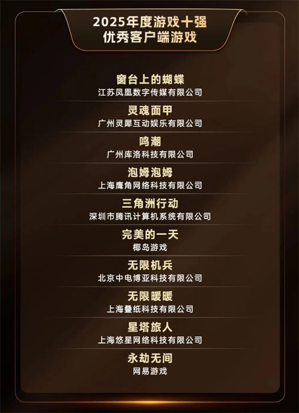2025年度游戏十强榜提名揭晓：腾讯《三角洲行动》与网易《燕云十六声》成功上榜