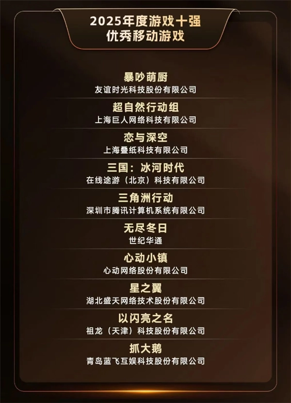 2025年度游戏十强榜提名揭晓：腾讯《三角洲行动》与网易《燕云十六声》成功上榜