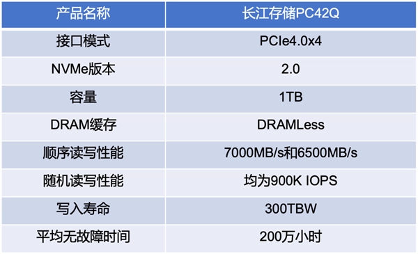 长江存储PC42Q深度测评：商用与消费级固态硬盘的全新基准