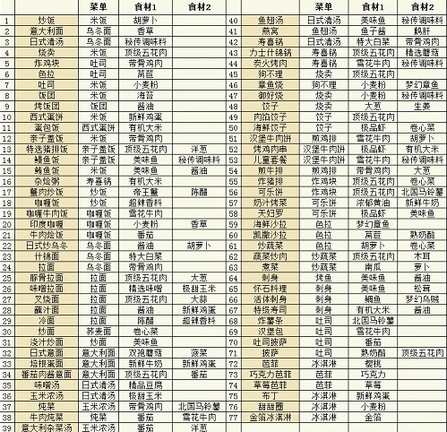 美食梦物语手游版下载