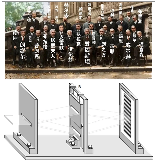 爱因斯坦与玻尔近百年争论画上句号 中科大单原子实验给出最终答案