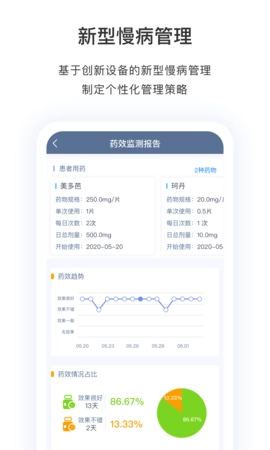 医动力医生版图5