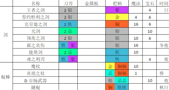 铁匠日记2免费版下载