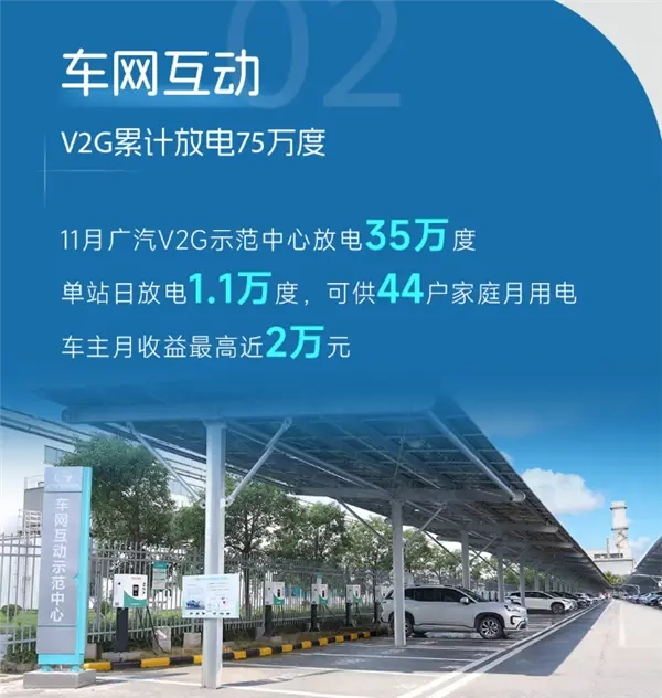 新能源车主卖电盈利成现实：部分车主单月最高收入近2万元