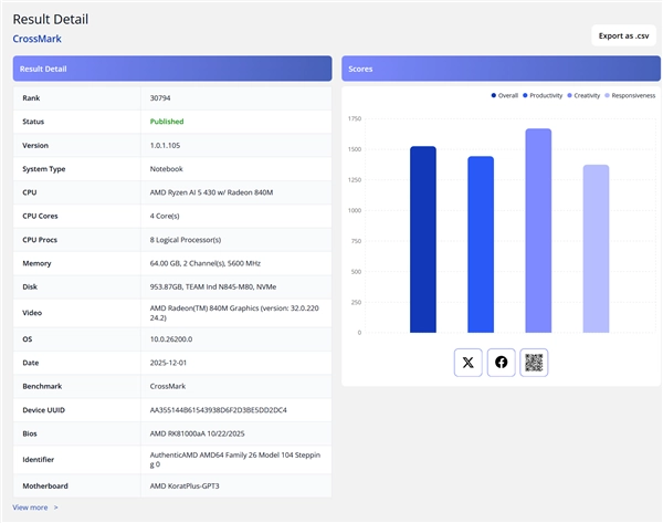 AMD入门级移动APU锐龙AI5430亮相：性能猛增19%！