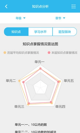专课专练管理端图4