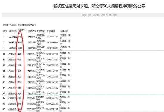 孙俪、李现等多位明星姓名出现在占道经营罚单上，当地已作出回应