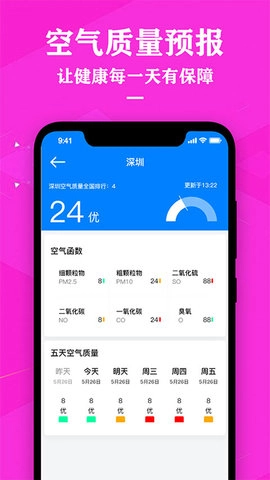 农历节气天气预报