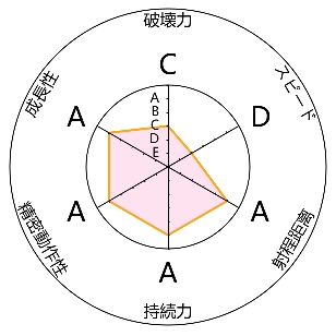 jojo替身面板生成器