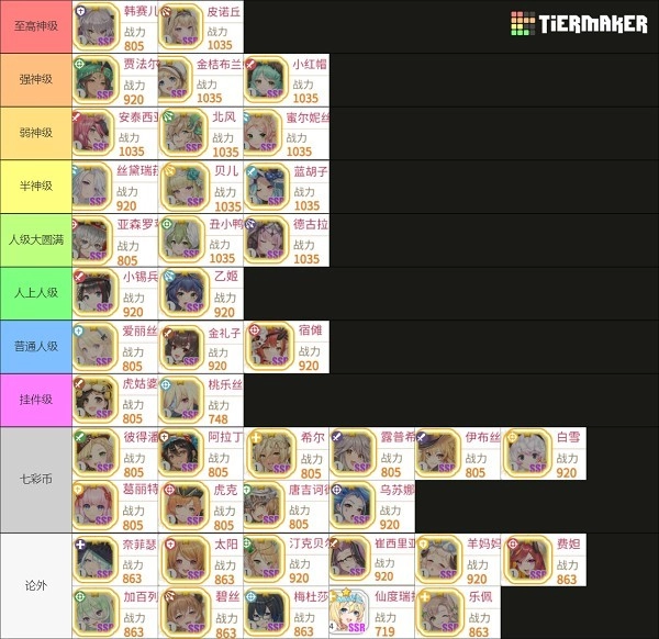 樱境物语三星五阶角色榜