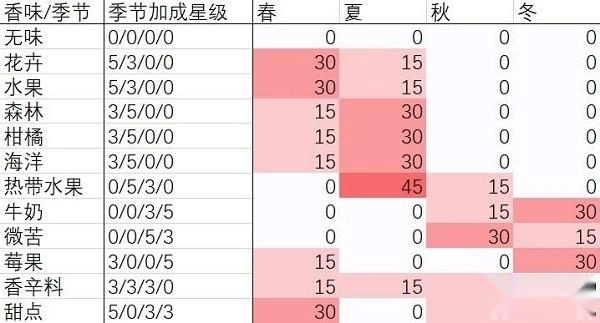 夏日水上乐园物语安卓版下载