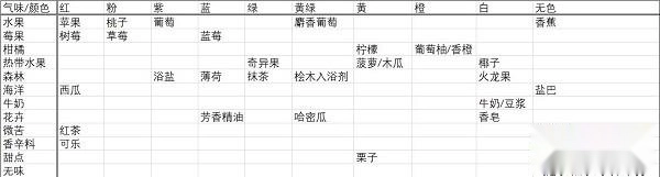 夏日水上乐园物语安卓版下载