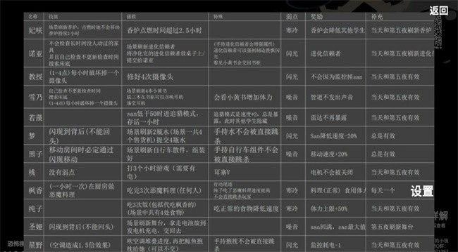 沙勒的五夜后宫2