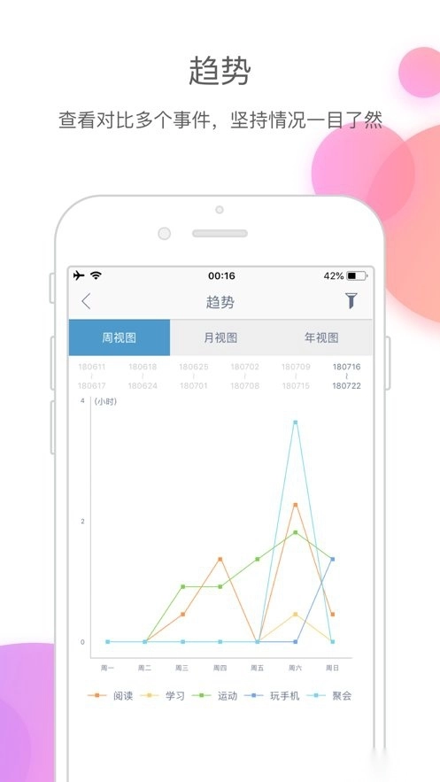 时间块青春版图3