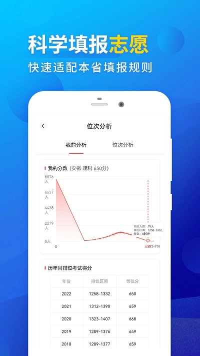 高考填报志愿专业指导图1