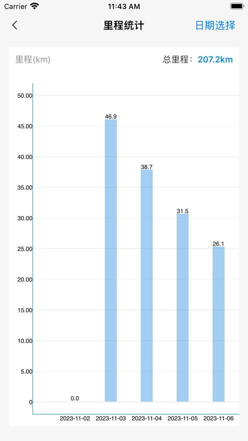 明唐智能云截圖3