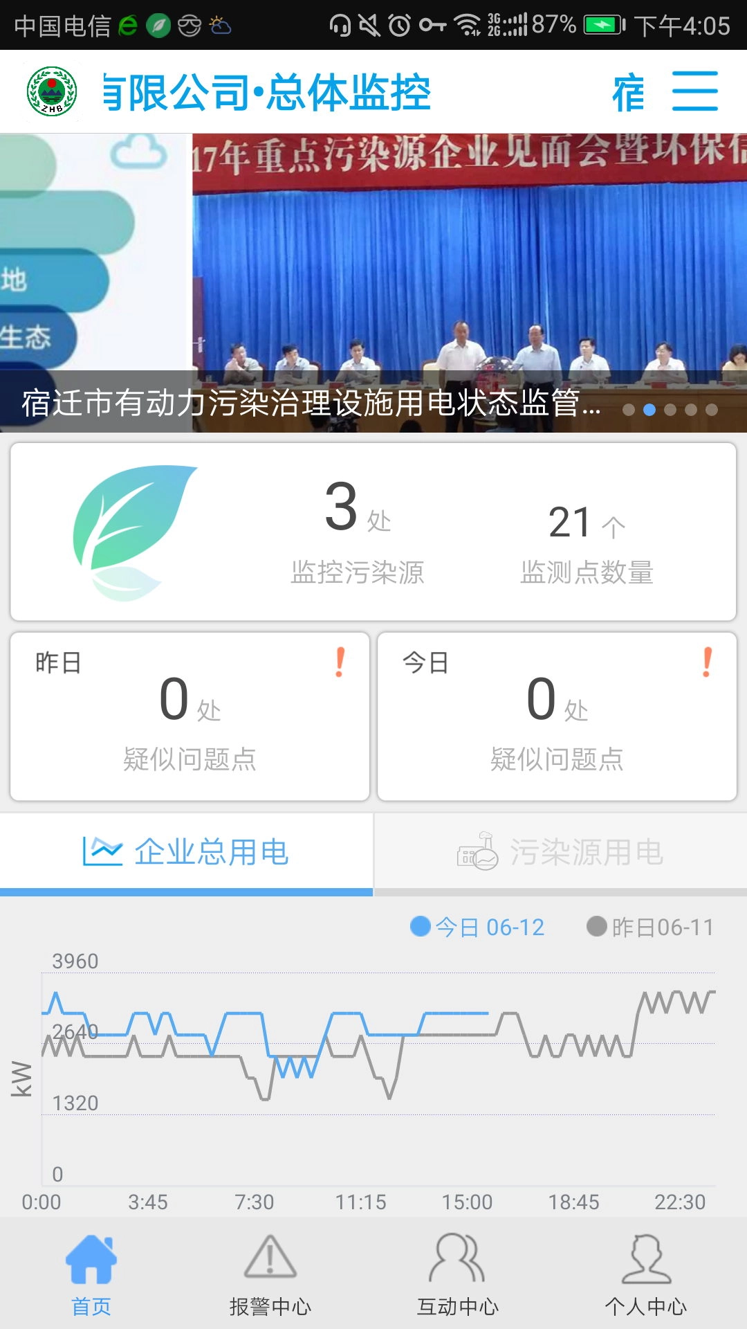 环保用电监管图3