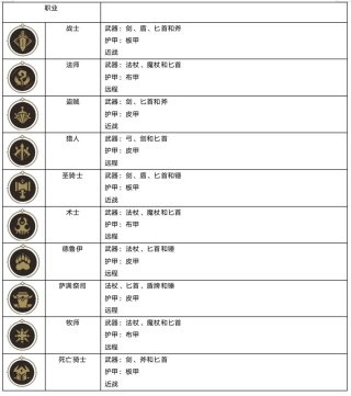 异世界勇者正版手游下载