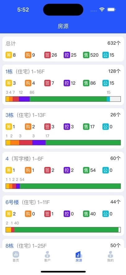 方客云crm售楼系统