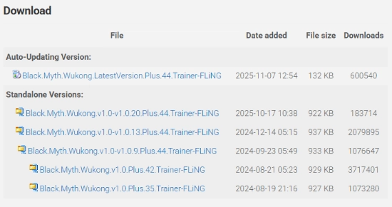 风灵月影针对《黑神话：悟空》的修改工具下载量快到九百万了！你是否曾经用过它呢？
