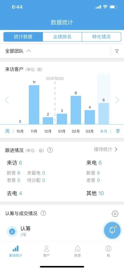 明源云客移动销售手机版