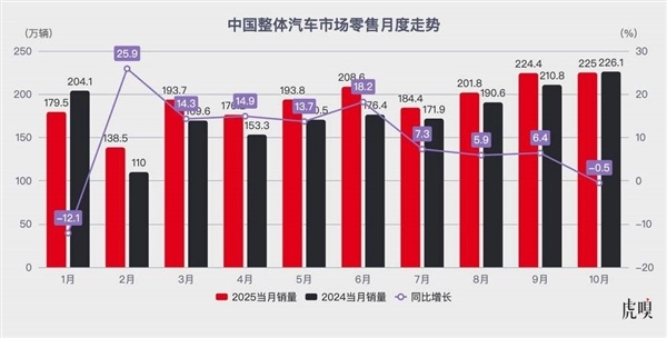 中国汽车真正的考验，此刻才拉开序幕
