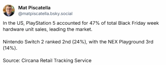 儿童主机销量超过Xbox？“黑五”热销排名Xbox仅居第四