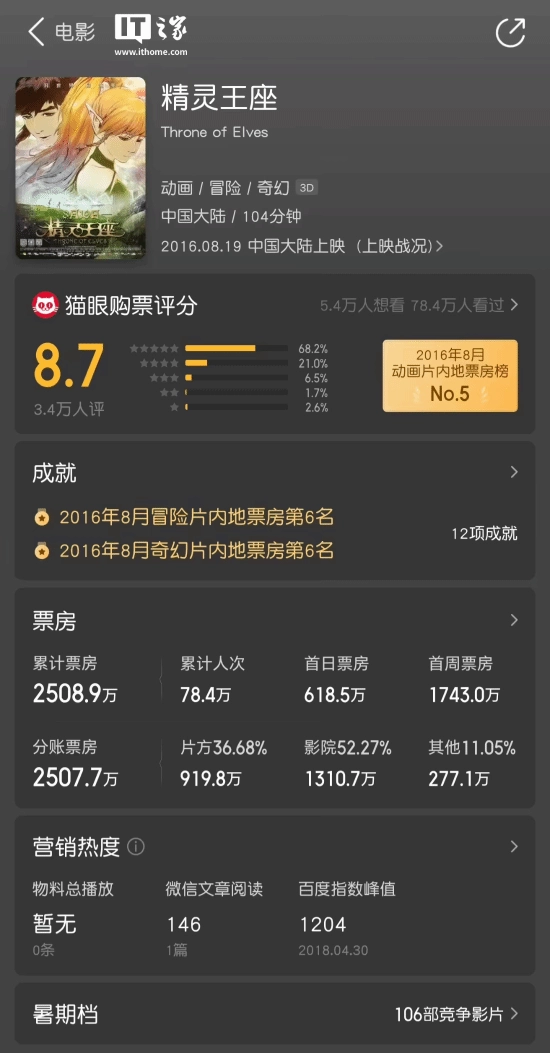 爷青回！曾获豆瓣8.0分的国漫《精灵王座》官宣复活，短剧版即将回归！