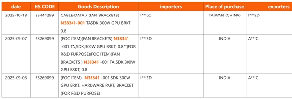 Intel显卡高端市场首秀！功耗峰值达300W