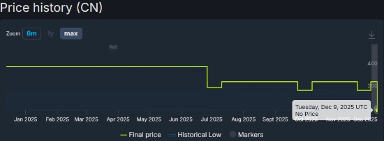 Steam平台的《第一狂战士：卡赞》国区意外锁区！腾讯WeGame的国区版本还在准备阶段