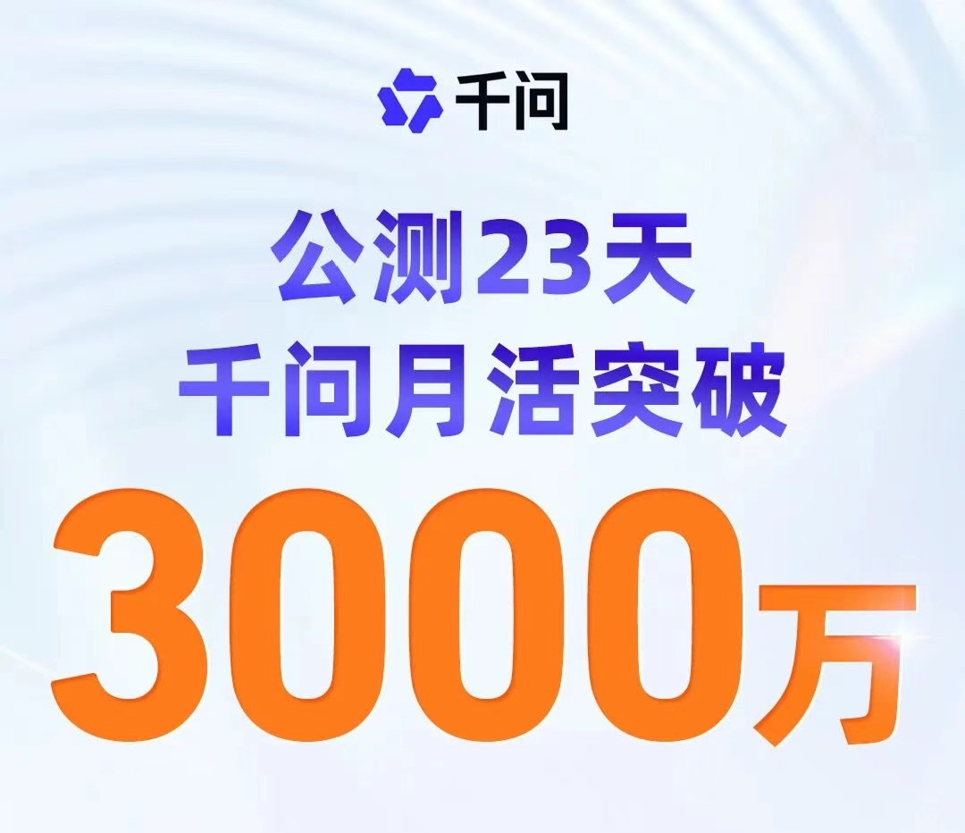 23天月活突破3000万！阿里千问登顶AI增长榜，免费且实力强劲