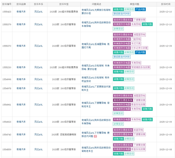 奇瑞风云A9L车主集体维权：新车增配不涨价，老车主权益受损引不满