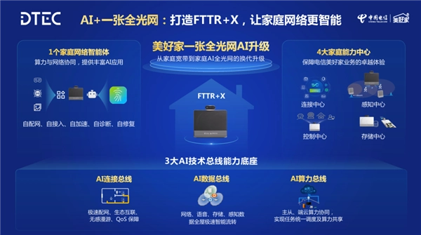 华为推出新一代智能FTTR产品：开启AI时代家庭宽带新篇章，打造智慧家庭智能中枢