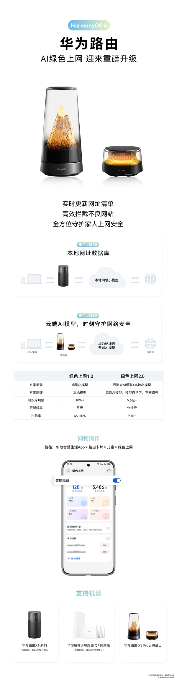 华为路由宣布重要更新！动态更新网址清单有效过滤不良网站