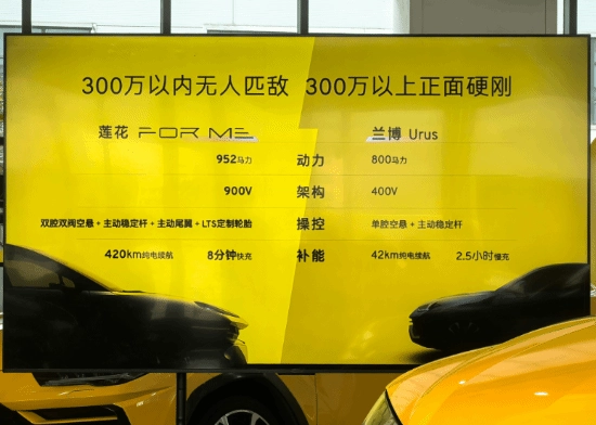 莲花ForMe正式发布！莲花首席执行官冯擎峰表示：300万以内无出其右