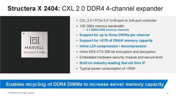 DDR5售价过高？别愁！MarvellDDR4扩容黑科技登场：轻松实现1.5TB容量跃升